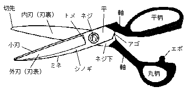 鋏の構造 美鈴ハサミ株式会社
